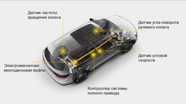 Renault Казахстан